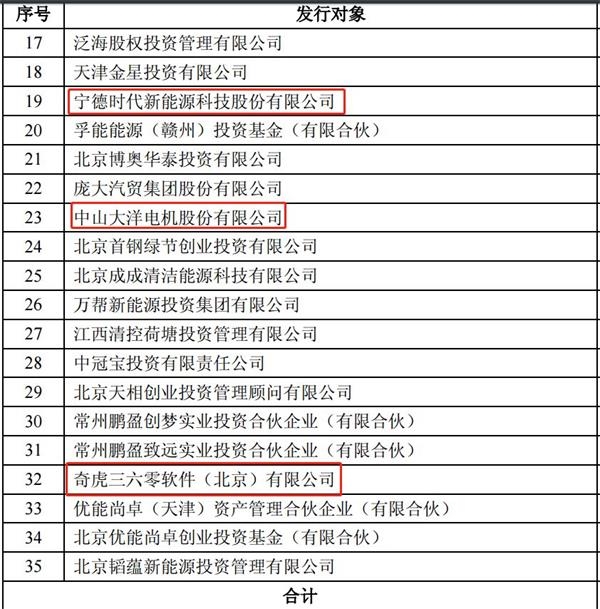 復牌首日暴跌36.88%！北汽新能源：超出預期但也是正常現象