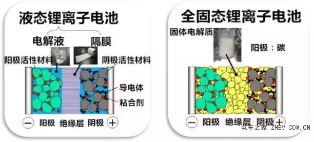 電動汽車的飛速增長 將引發(fā)全球電池技術(shù)風(fēng)暴