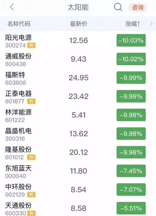 發改委座談會細節揭秘 光伏轉折性信號出現？