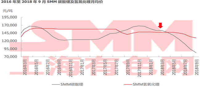 新能源補(bǔ)貼再退坡將至  電池材料發(fā)展新趨勢(shì)解讀