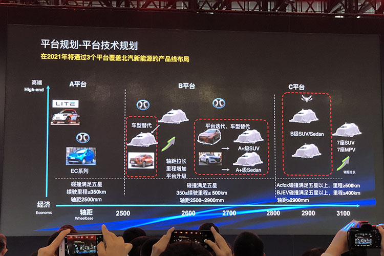 藍谷動力系統分公司揭牌 北汽新能源向產業鏈上游延伸