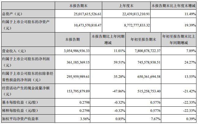 中材科技主要會計數據和財務指標