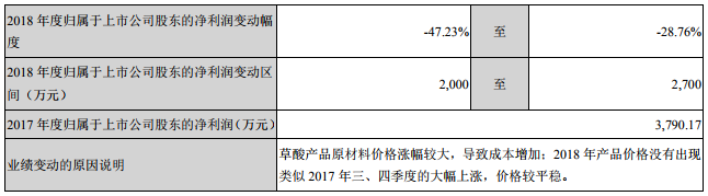 豐元股份前三季營收1.97億 年產3000噸磷酸鐵鋰生產線將投產