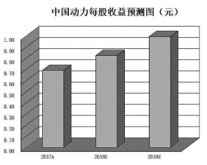 石墨烯產業或進入高速發展期 基金三季度持有13只潛力股