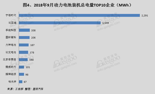 產量，9月新能源產量,電池裝機量,電機,電控