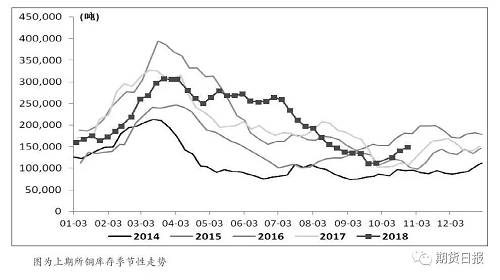 利空“陰云”密布 銅價新一輪跌勢即將開啟？