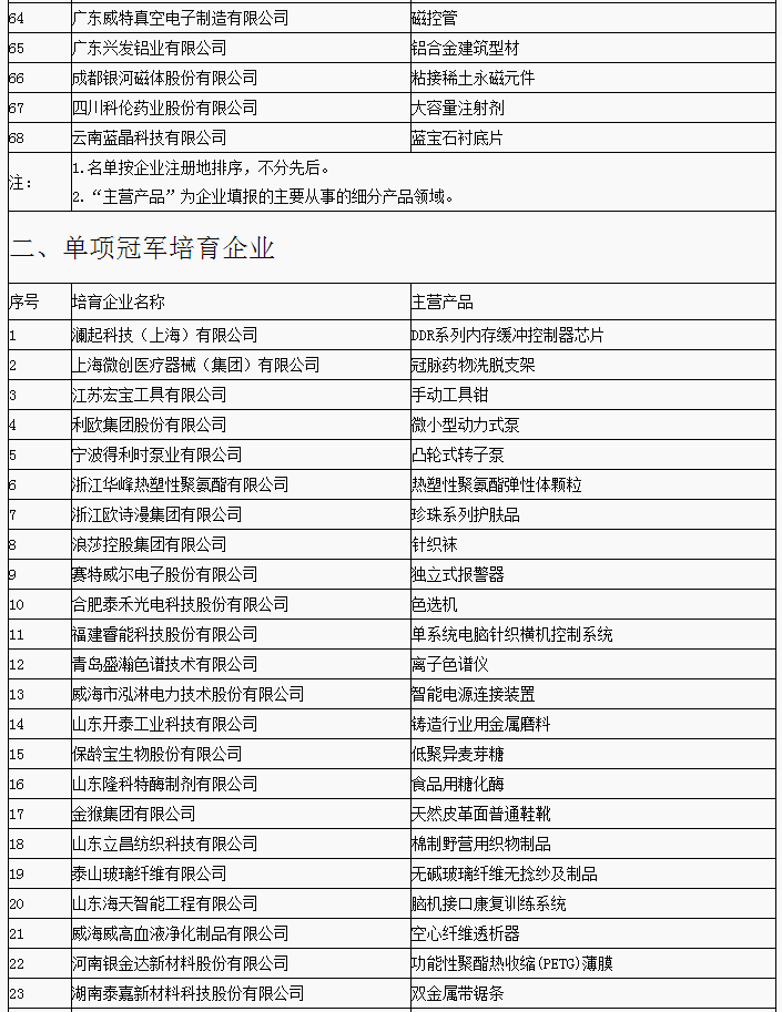 第三批制造業(yè)單項(xiàng)冠軍企業(yè)和產(chǎn)品名單公布 寧德時(shí)代/杉杉能源等上榜