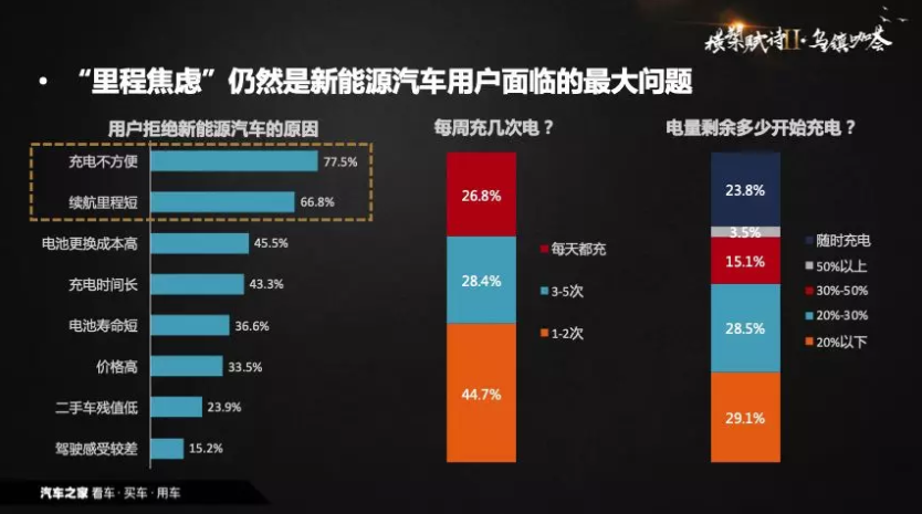 從政策導(dǎo)向到需求導(dǎo)向 中國(guó)新能源汽車背后現(xiàn)身數(shù)據(jù)推手