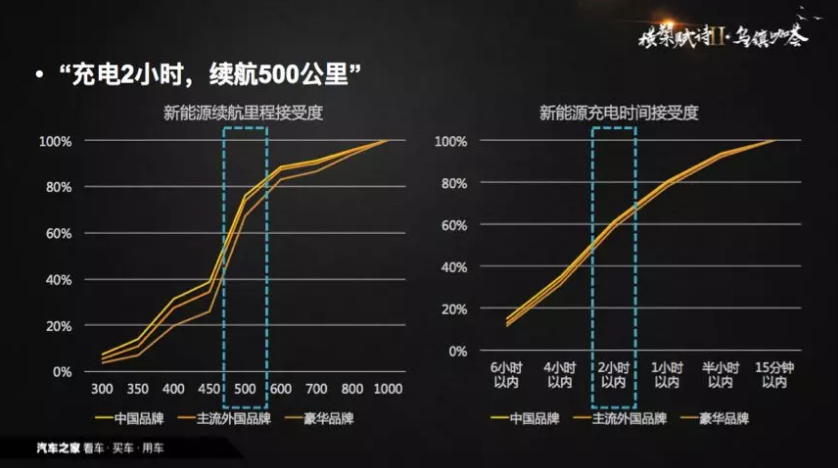 從政策導(dǎo)向到需求導(dǎo)向 中國(guó)新能源汽車背后現(xiàn)身數(shù)據(jù)推手