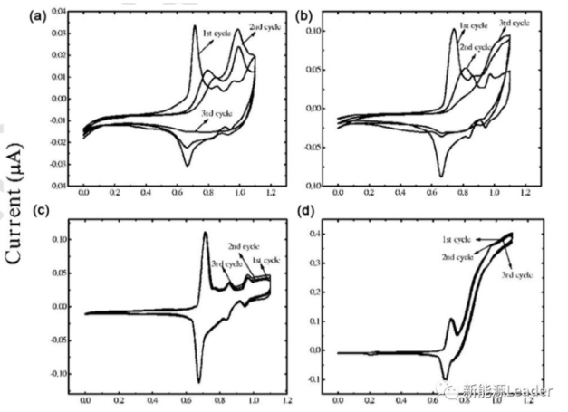 鋰電池還能用水做電解液？水系電解液鋰離子電池全面解讀