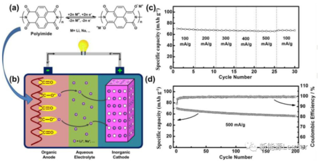鋰電池還能用水做電解液？水系電解液鋰離子電池全面解讀