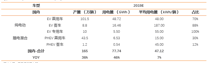 國家補貼能否覆蓋電池成本？網傳新能源汽車補貼調整模擬再測算
