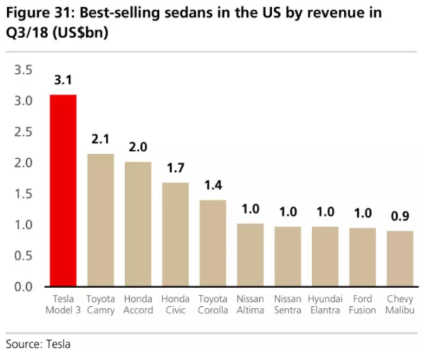 全球四大動力電池巨頭“產品評測”：寧德時代排名第幾？