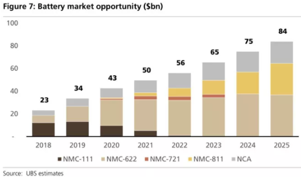 全球四大動力電池巨頭“產品評測”：寧德時代排名第幾？