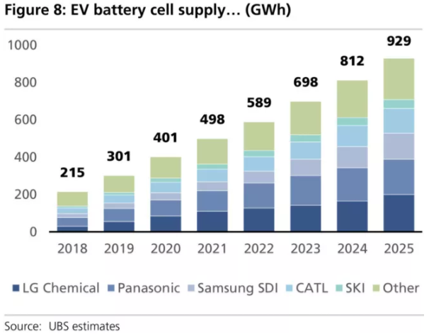 全球四大動力電池巨頭“產品評測”：寧德時代排名第幾？
