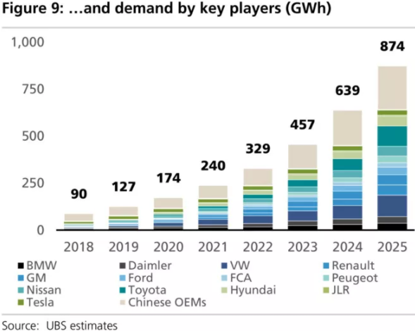 全球四大動力電池巨頭“產品評測”：寧德時代排名第幾？