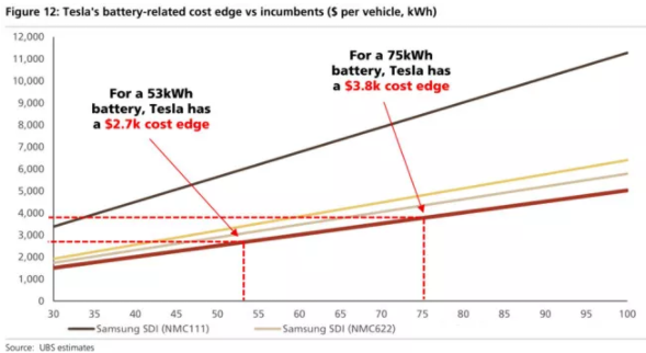 全球四大動力電池巨頭“產品評測”：寧德時代排名第幾？