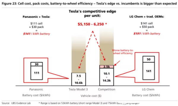 全球四大動力電池巨頭“產品評測”：寧德時代排名第幾？