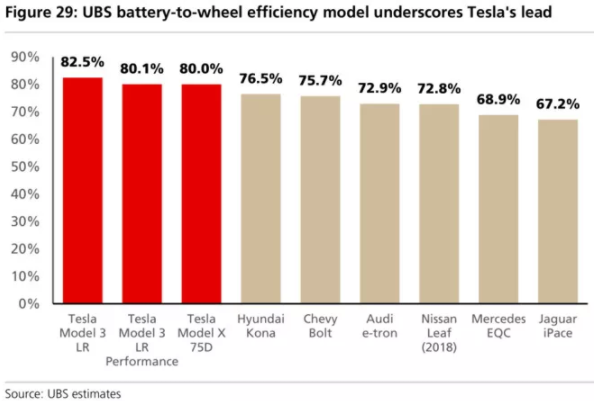 全球四大動力電池巨頭“產(chǎn)品評測”：寧德時代排名第幾？