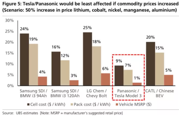 全球四大動力電池巨頭“產品評測”：寧德時代排名第幾？