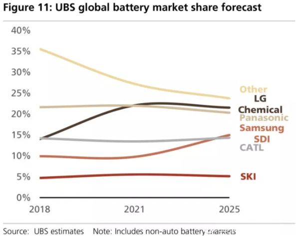 全球四大動力電池巨頭“產品評測”：寧德時代排名第幾？