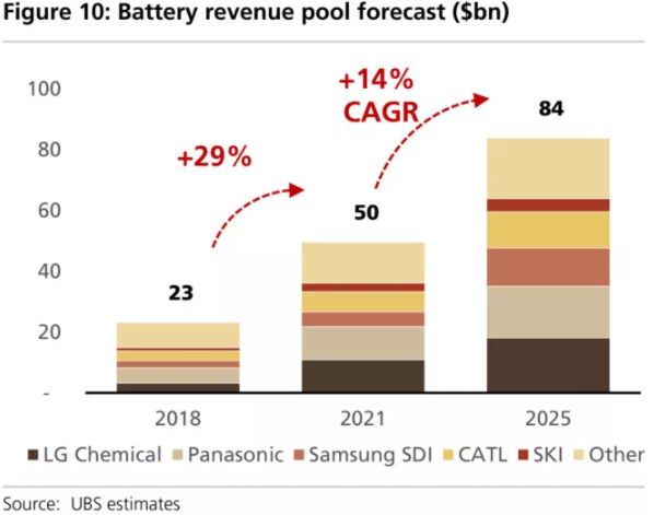 全球四大動力電池巨頭“產品評測”：寧德時代排名第幾？