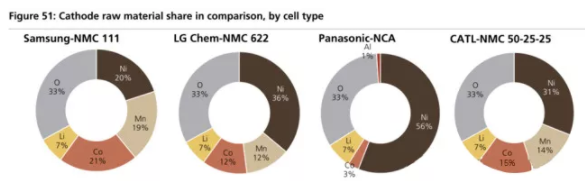 全球四大動力電池巨頭“產(chǎn)品評測”：寧德時代排名第幾？