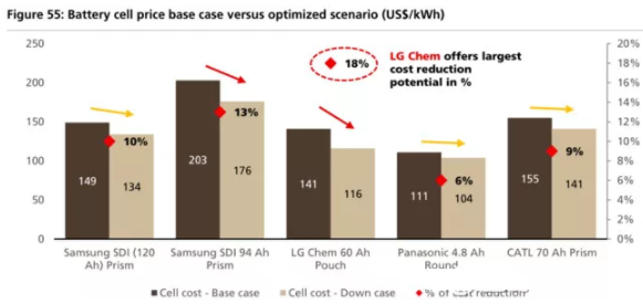 全球四大動力電池巨頭“產品評測”：寧德時代排名第幾？