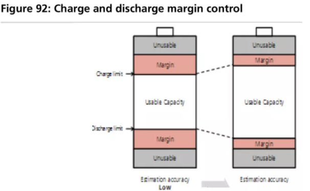 全球四大動力電池巨頭“產(chǎn)品評測”：寧德時代排名第幾？