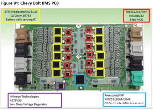 全球四大動力電池巨頭“產(chǎn)品評測”：寧德時代排名第幾？