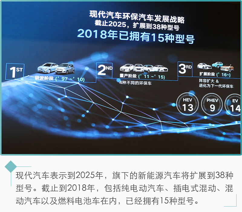 新能源汽車未來都靠它？氫燃料電池前瞻