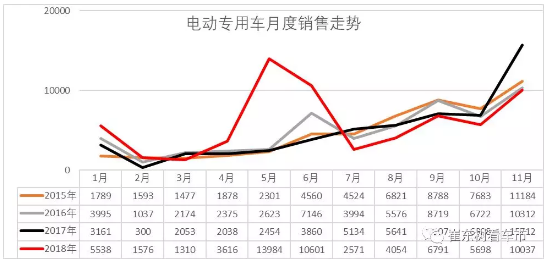 2018年新能源客車市場走勢總體較弱 盈利依賴補(bǔ)貼 2018年新能源客車市場走勢總體較弱 盈利依賴補(bǔ)貼