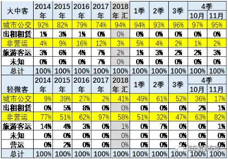 2018年新能源客車市場走勢總體較弱 盈利依賴補(bǔ)貼 2018年新能源客車市場走勢總體較弱 盈利依賴補(bǔ)貼