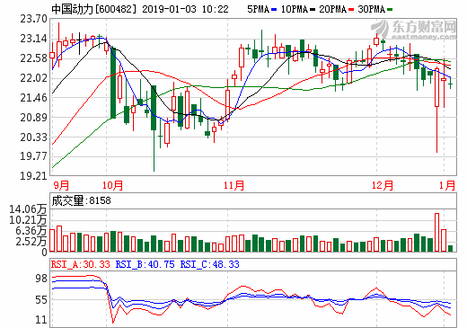 中國(guó)動(dòng)力