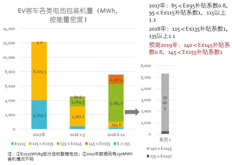 2019年中國電動車產(chǎn)業(yè)八大預(yù)測