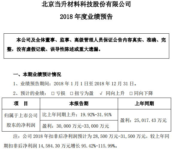正極材料新產(chǎn)能充分釋放 當(dāng)升科技預(yù)計(jì)2018年凈利超3億元