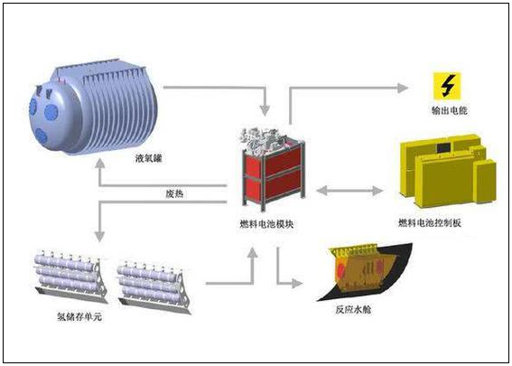 中國AIP潛艇為何暫棄燃料電池 實際應用有難度不適合 中國AIP潛艇為何暫棄燃料電池 實際應用有難度不適合