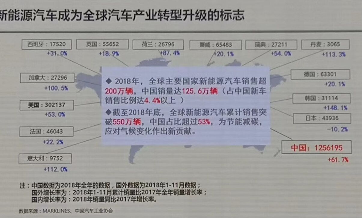 行業(yè)數(shù)據(jù) 行業(yè)數(shù)據(jù)