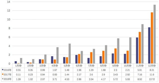2018年我國動力電池產量達70.6GWh 裝車量56.9GWh
