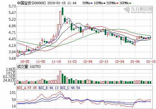 中國寶安擬投7.77億擴產(chǎn)負極材料 另投7.33億加碼石墨采礦及深加工