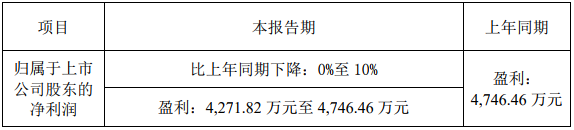 鋰電設(shè)備制造商金銀河：2018年凈利預(yù)計超4271萬元