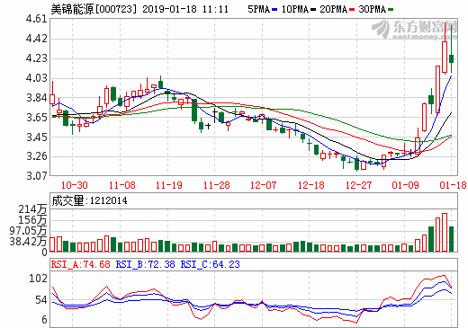 美錦能源旗下鴻錦投資控股氫能科技企業 發力國產化膜電極