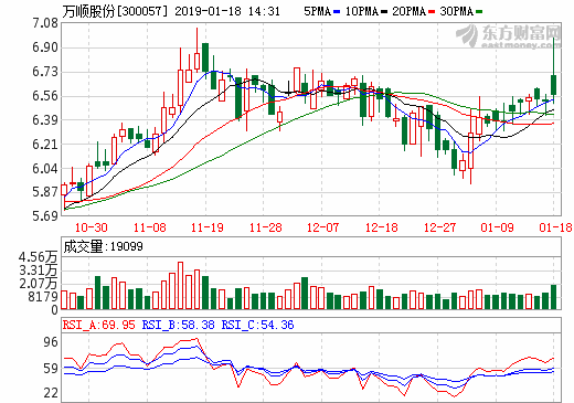 萬順股份：擬與汕頭大學(xué)共建功能薄膜聯(lián)合實(shí)驗(yàn)室