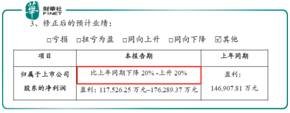 贛鋒鋰業下修業績 高鎳三元能否挽回頹勢？