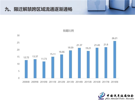 2018年二手車交易1382.19萬輛 新能源汽車保值率低