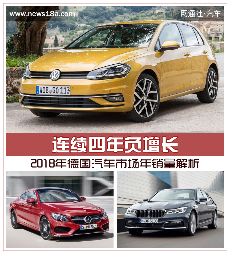 德國汽車市場連續(xù)四年負(fù)增長 新能源車型將成新增長點(diǎn)