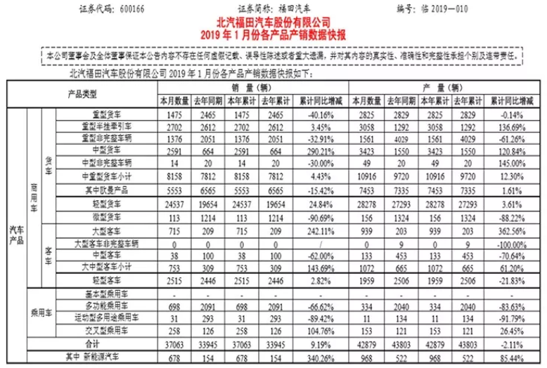 新能源車擔(dān)綱增長重任 1月比亞迪純電動(dòng)車銷16219輛