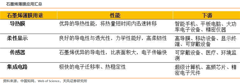 滲透率和使用量提升 石墨烯有望迎來爆發式增長