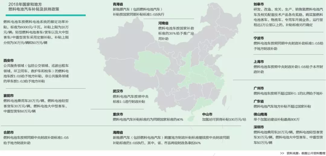 規模漸成 短板猶存：2019年燃料電池汽車產業化怎樣搶位 ？