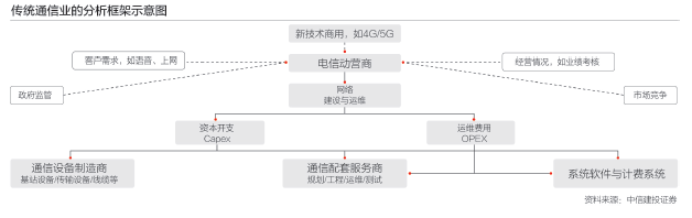 運營商跑馬圈地 激戰5G試點城市